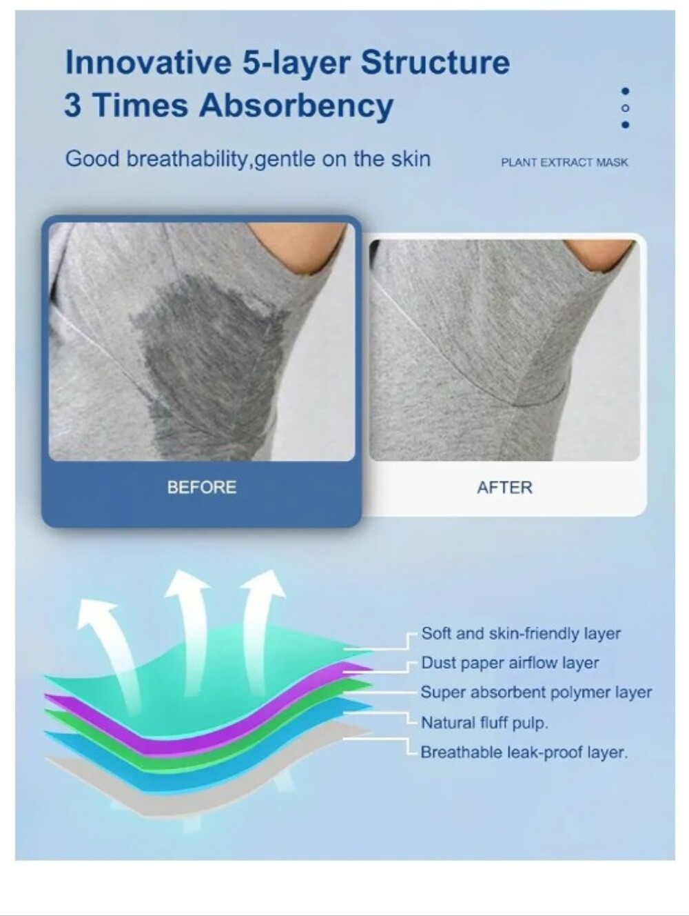 AlwaysDry Sweat Pads Under Arm Disposable  Ultra-Thin , 3pks = 140 Pads